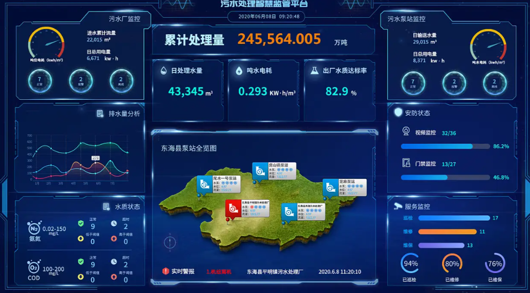 顯示污水處理設(shè)備實(shí)時(shí)數(shù)據(jù)的智能化控制平臺(tái)界面